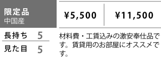 限定品 中国産 表替価格,¥5,500 新畳価格（建材床使用）,¥11,500 長持ち,5 見た目,5 当店からのコメント,材料費・工賃込みの激安奉仕品です。賃貸用のお部屋にオススメです。